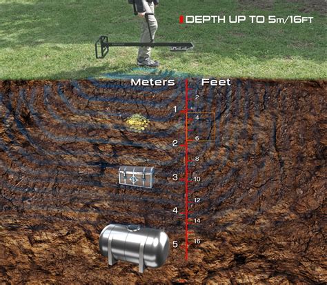 what is a two box metal detector|xp xtreme hunter.